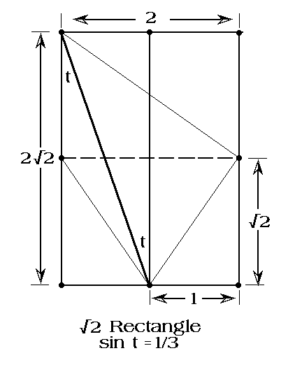 Figure 9. The Square Root 2 Rectangle